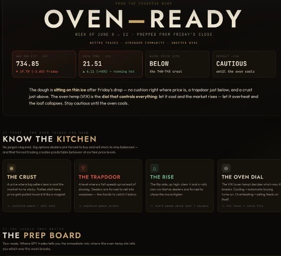Oven Ready - June 8th